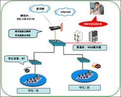 艾泰NE2200路由器 鄭州聚豪網絡信息技術在河南市場的卓越表現