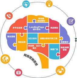 杭州云搜寶SEO營(yíng)銷公司 企業(yè)如何借力網(wǎng)絡(luò)信息技術(shù)快速提升營(yíng)銷效果